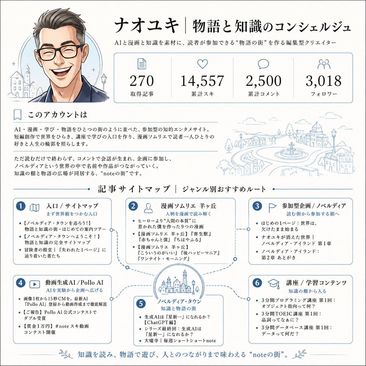 ナオユキ｜物語と知識のコンシェルジュの全体像と記事サイトマップ